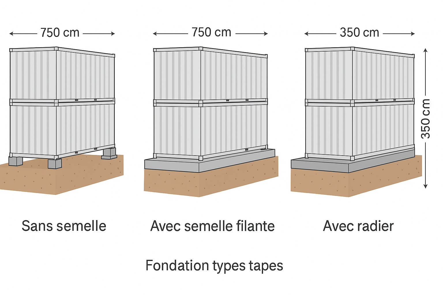 Schéma de descente de charge
